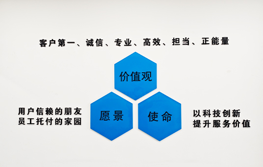 质量方针